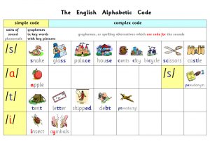 Alphabetic Code Chart