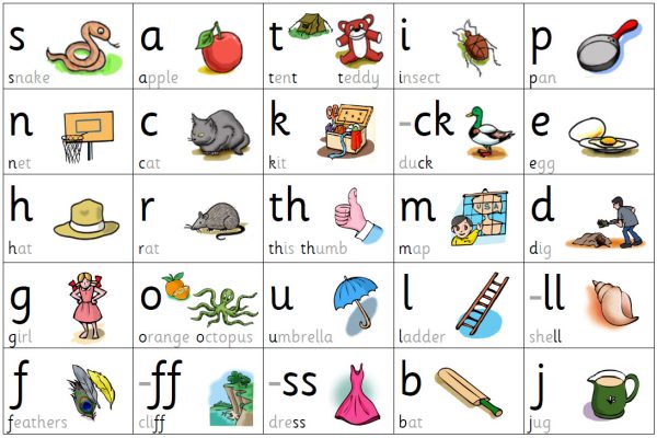 Sound Mats - Set of 4 - Phonics Intervention