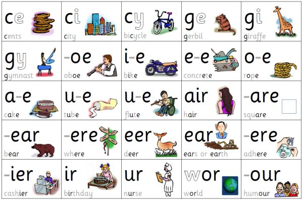 Sound Mats - Set of 4 - Phonics Intervention