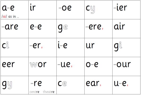 Sound Mats - Set of 4 - Phonics Intervention