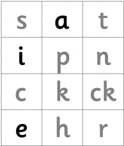 Phonics Programme and Alphabetic Code Charts - Free Resources